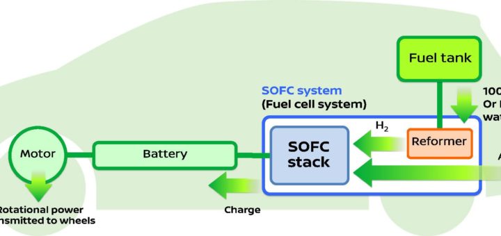 Fuel-Cell e-Bio